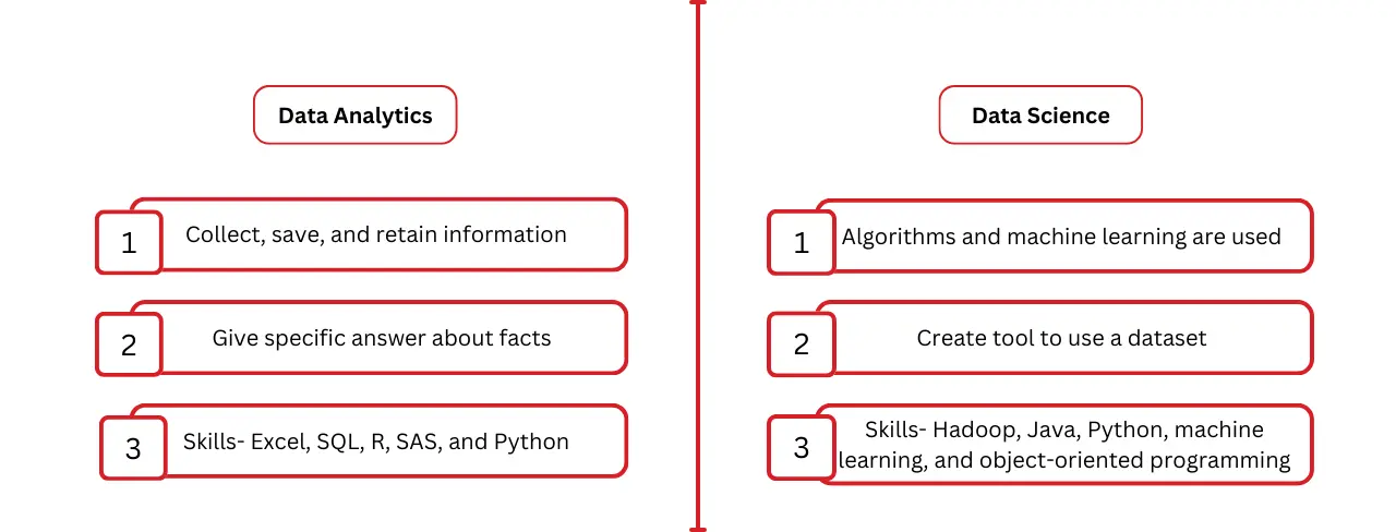 Data analytics vs data science